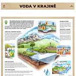 Kolín - naučná stezka Peklo, zastavení č. 7 (2025)